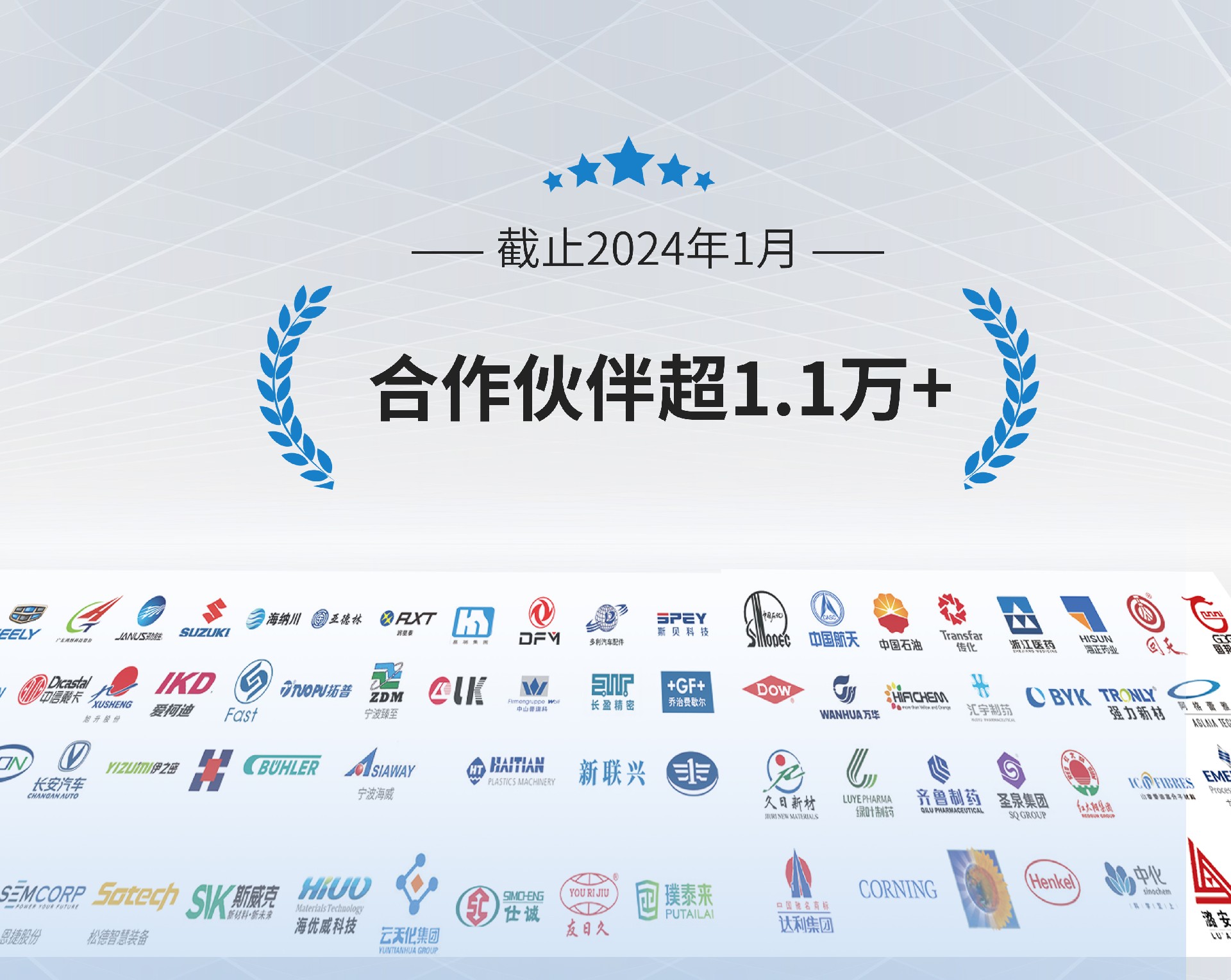 深圳市奧德機械有限公司合作伙伴超1.1萬(wàn)+-專(zhuān)注高端工業(yè)溫度控制